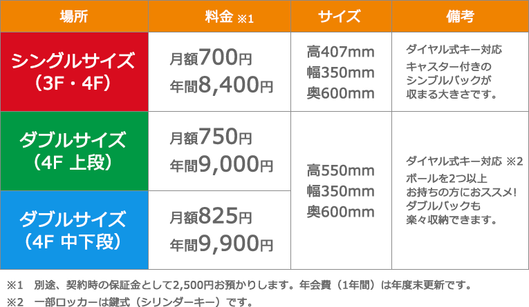 マルアイボウリングロッカー料金表
